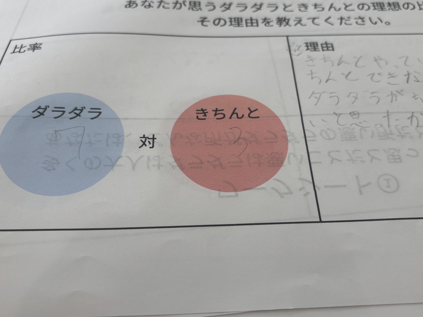 ホワイトボードや紙に「ダラダラ◯:しっかり◯」と書かれた子どもたちの回答が並んでいる写真。個人が特定されない形で